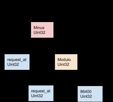 为什么已有Elasticsearch，我们还要重造实时分析引擎AresDB？