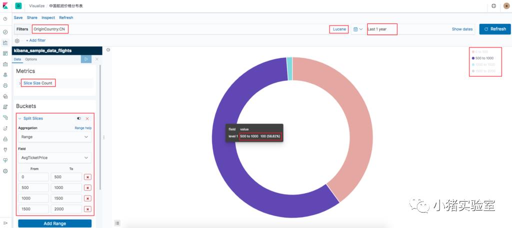 小猪教你搭建ES ELK(Elasticsearch/Logstash/Kibana)