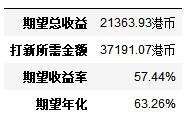 多线程爬取网络数据的简单实现