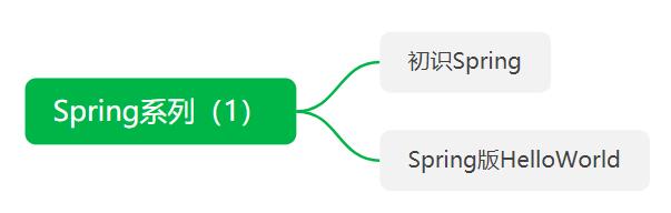 Spring5系列——带你走进Spring大门!