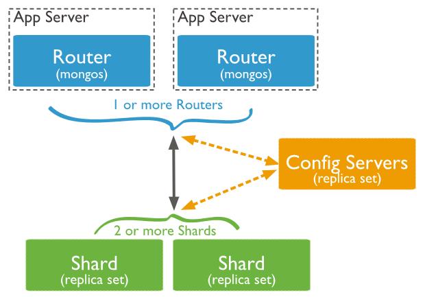 为什么要从MongoDB迁移到Elasticsearch？