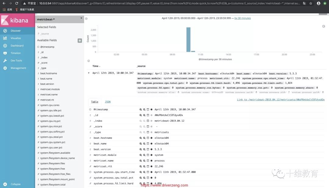 Kibana深入 | Timelion画图实现系统监控