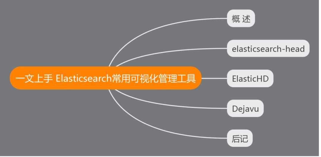 一文上手 Elasticsearch常用可视化管理工具