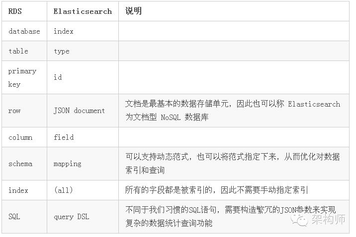 ELK在广告系统监控中的应用 及 Elasticsearch简介