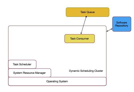 开源组件搭配Docker、MESOS、MARATHON，不要太配哦 | 又拍云企业容器私有云架构