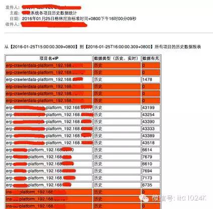 基于Flume+Kafka+ Elasticsearch+Storm的海量日志实时分析平台