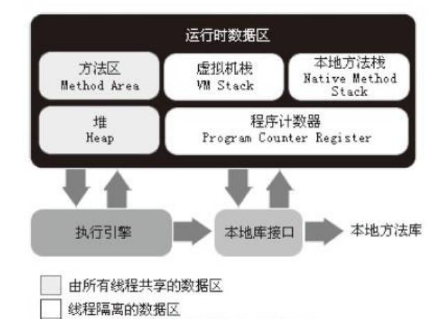 Java大型互联网公司经典面试题，论JDK源码的重要性的无限思考