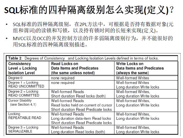 【技术分享】华为叶涛：数据库事务处理的原理与实例剖析