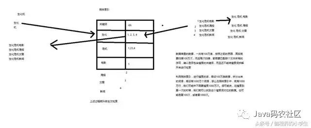 一起来看Java最细致的Elasticsearch讲解