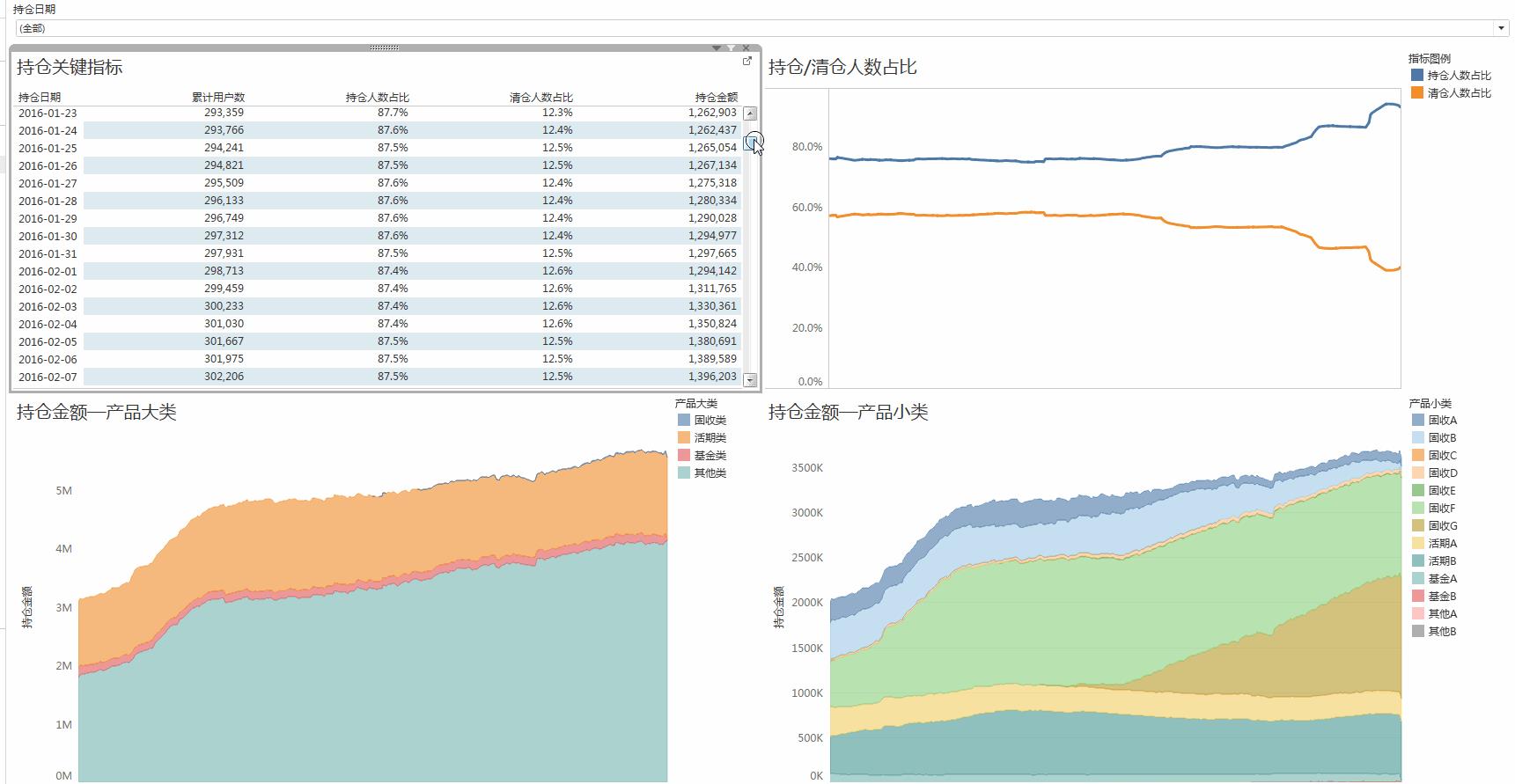 【实操分享】应用 Tableau 和 Apache Kylin 实现互联网理财用户持仓监控仪表板