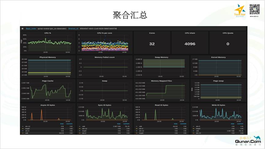 OPS基于Mesos/Docker构建的Elasticsearch容器化私有云