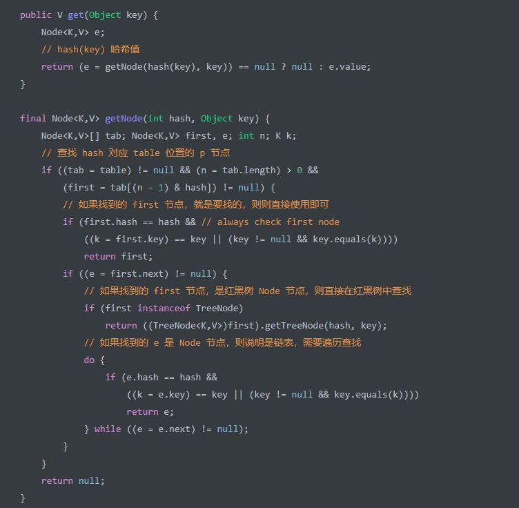 JDK 源码解析 — 集合（三）HashMap