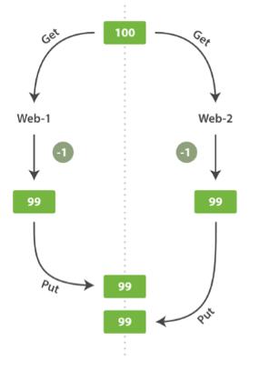 【Hack Day】ElasticSearch与搜索服务平台