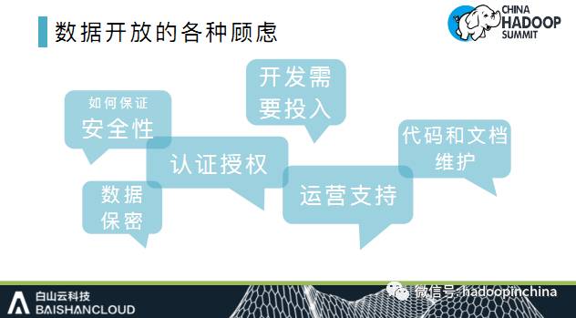 【PPT解析】API网关在大数据开放共享方面的应用