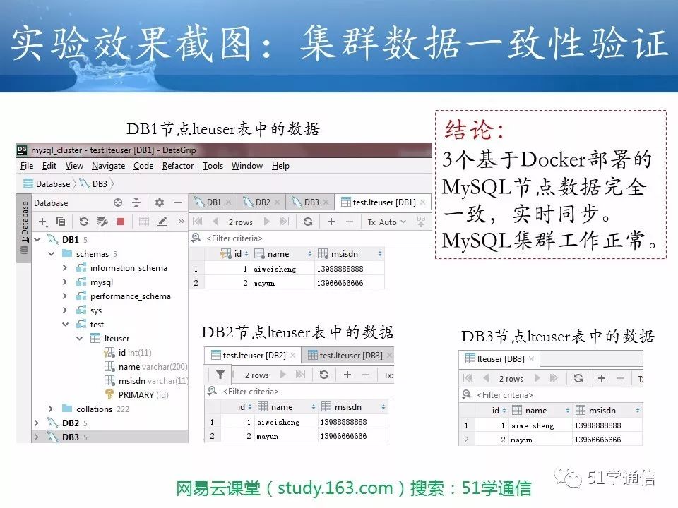 实验演示：Docker部署MySQL集群 | 51学通信