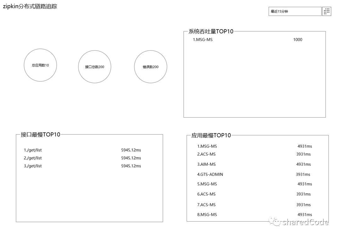 sleuth+zipkin+kafka+logstash链路追踪二次开发方案