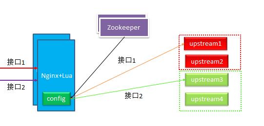 【干货】从0到1，苏宁API网关的演进之路