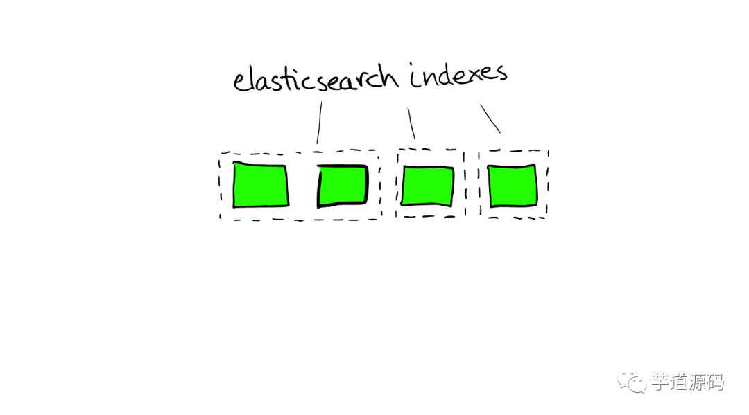 用图讲解 ElasticSearch 搜索原理，你就明白了！