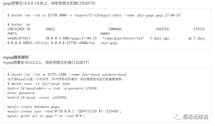 全开源方案实现基于Docker的CI/CD流水线