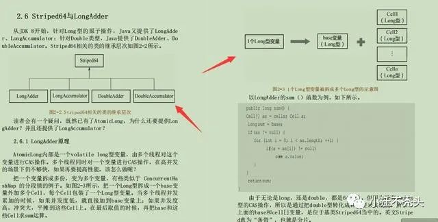 拼多多探究Java并发底层原理JDK源码解析大揭秘，由浅入深看源码