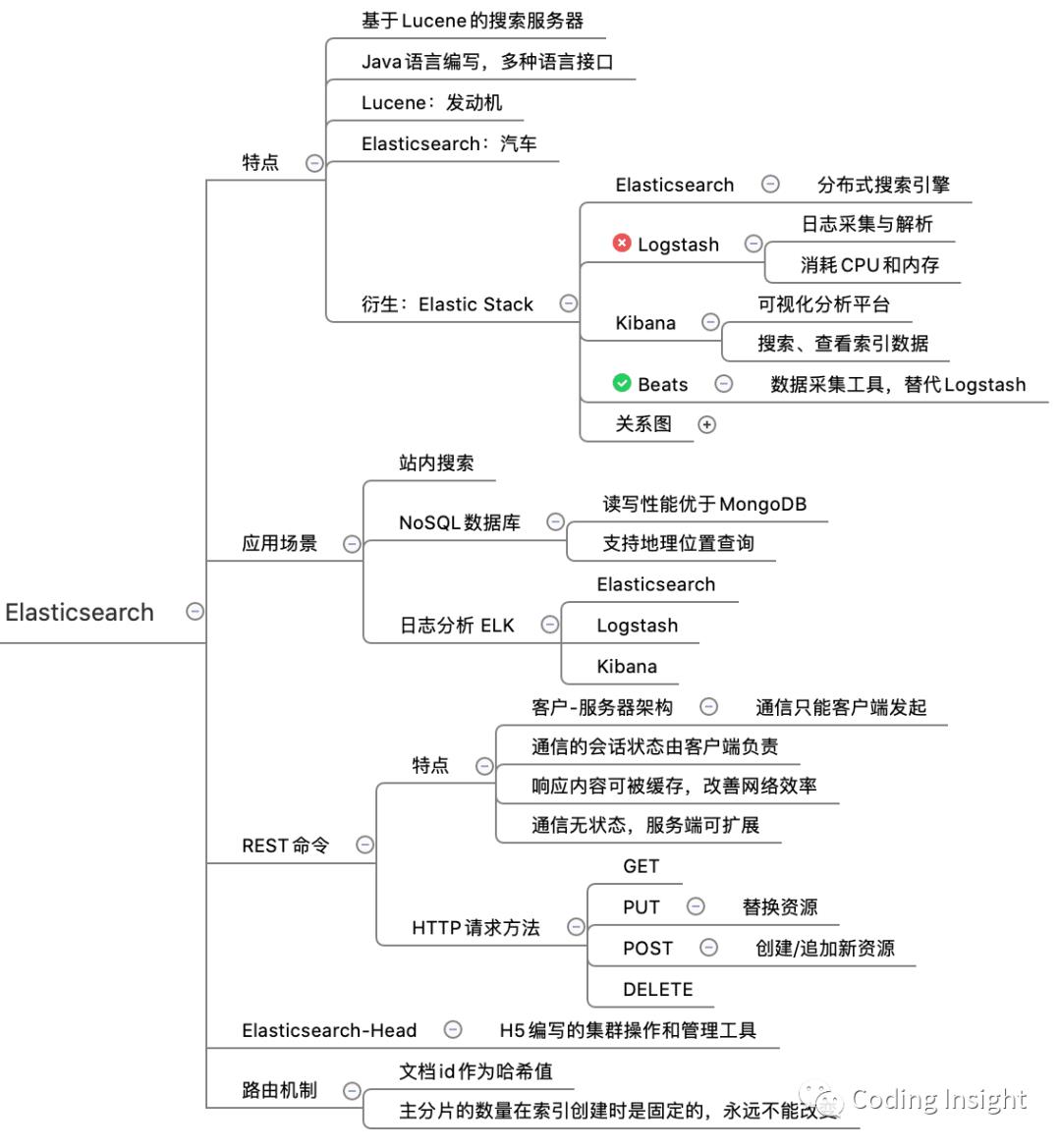 Lucene、Elasticsearch、Kibana 入门教程和环境搭建