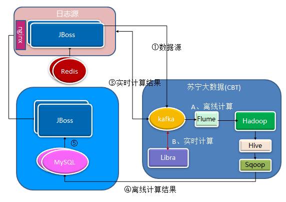 从0到1，苏宁API网关的演进之路