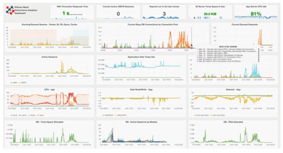 Kibana或Grafana，时间序列可视化如何选择？