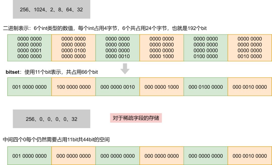 技术专栏丨从原理到应用，Elasticsearch详解（下）