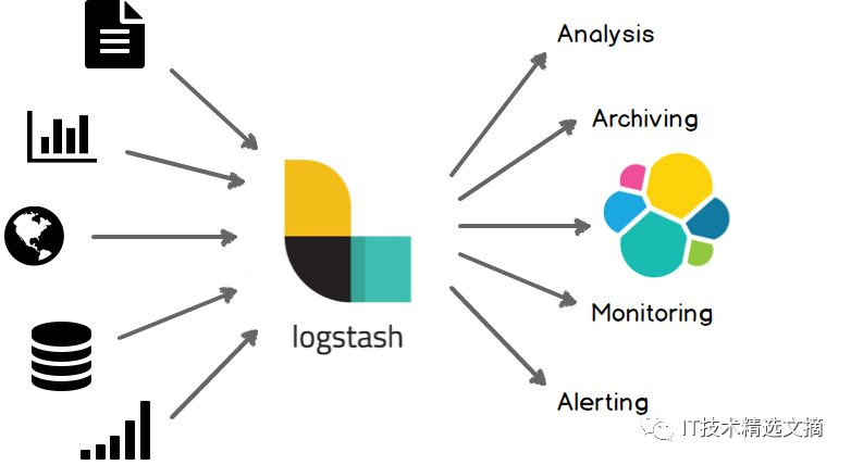 一文快速上手Logstash