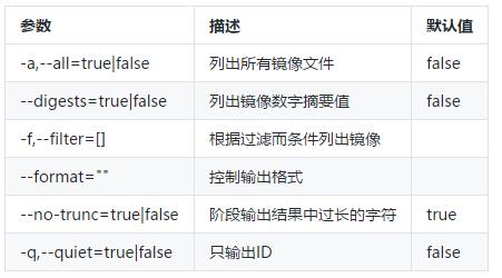 直接拿来用！一文学会 Docker 镜像！