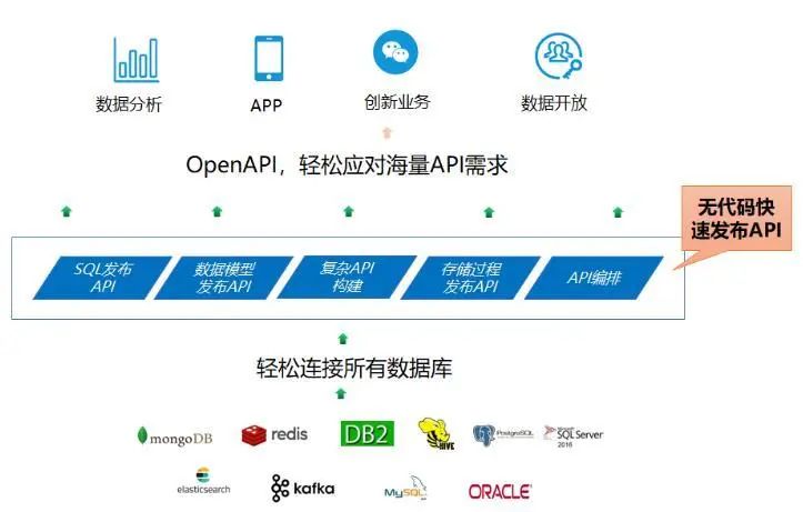 万字讲解API网关的来龙去脉