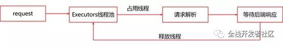 WC！原来京东API网关是这样实现的。。。