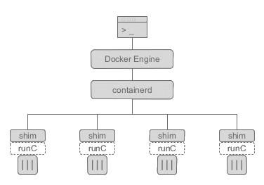 Docker 诞生至2018，里程碑事件回顾！