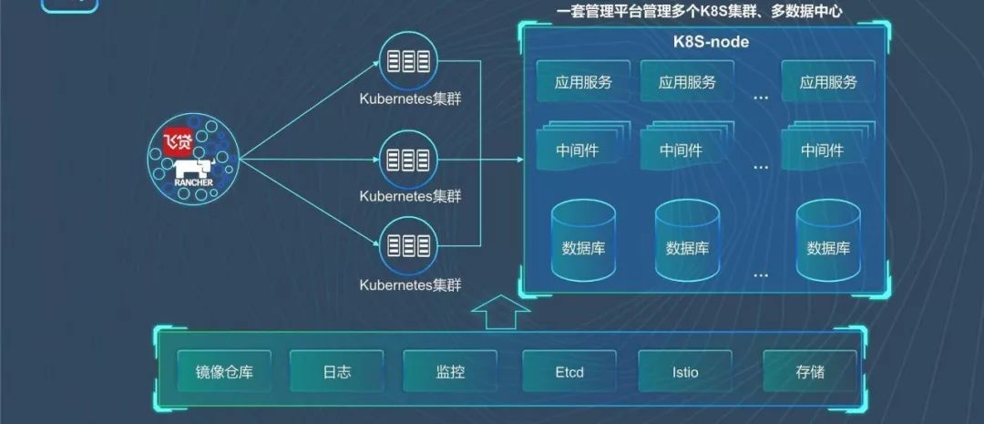 谁说数据库不适合Docker？解读MySQL DB Mesh的创造性实践