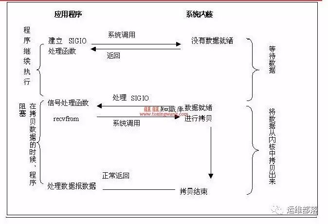 【多图预警】面试官：请问Nginx为什么比Apache性能好