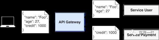 使用 Node.js 构建 API 网关