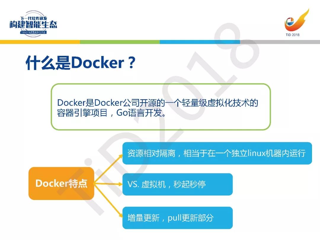 【TiD精彩回顾】┃基于Docker的CI/CD测试