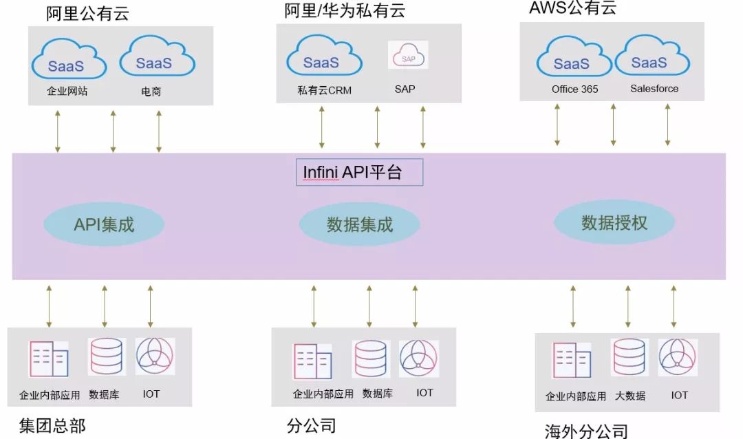 技术干货 | API网关与服务安全最佳实践