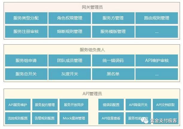 苏宁金融一站式API网关演进之路