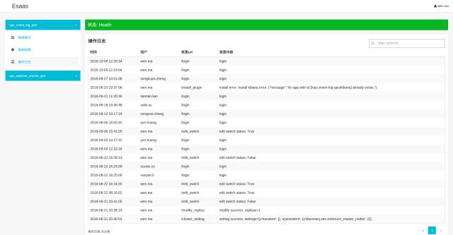 基于Mesos和Docker构建企业级SaaS应用Elasticsearch as a Service