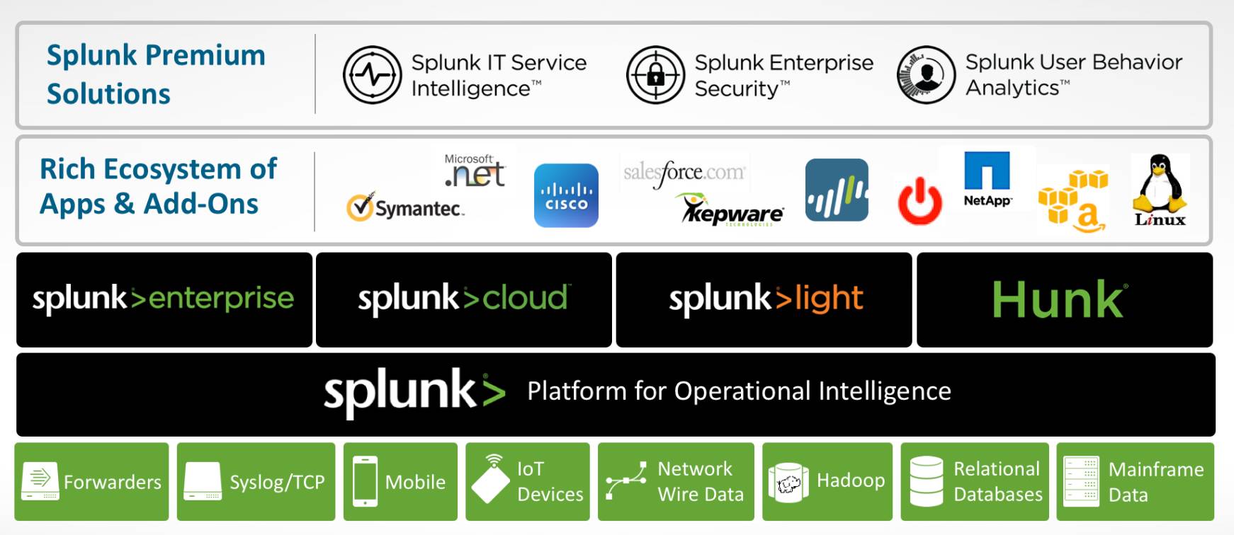 大数据搜索选开源还是商业软件？ElasticSearch对比Splunk