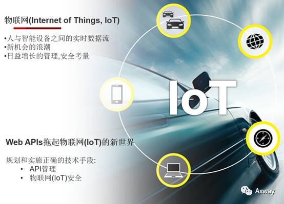 Axway API网关在“大数据”开放中的应用
