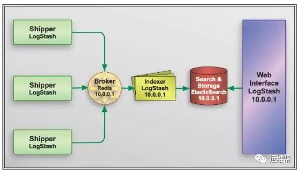 Splunk和ElasticSearch深度对比解析