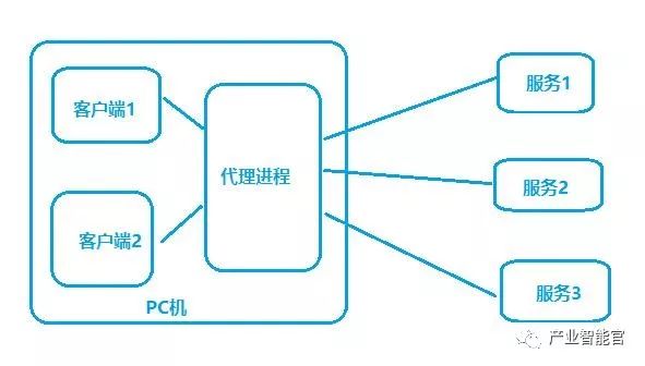 【云计算】深入浅出聊Docker、解读Microservices