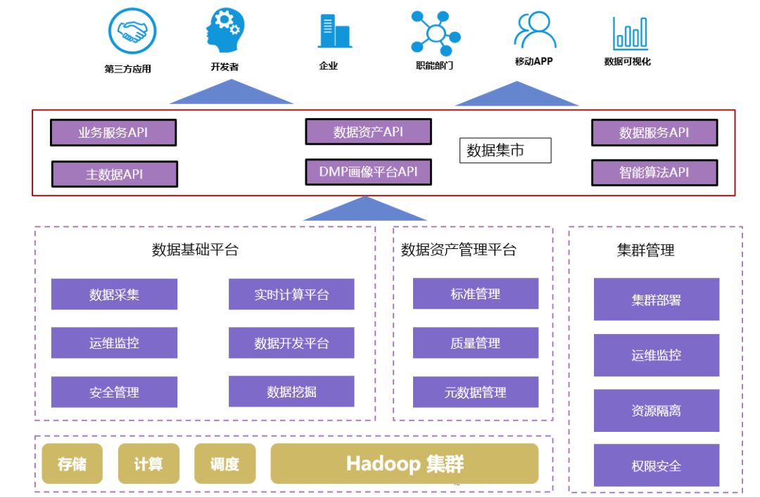 如何做好 ​API 网关的服务安全设计？