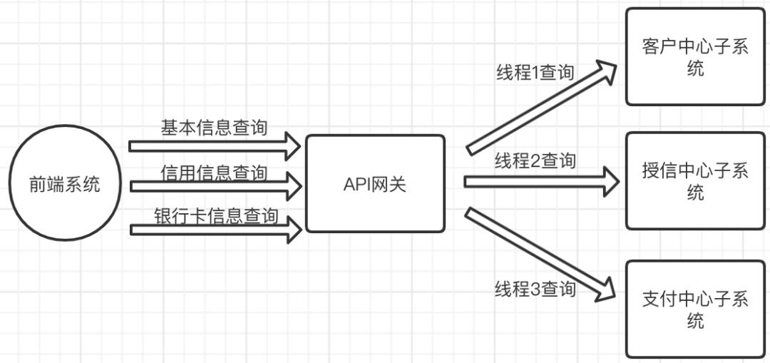 这样的API网关查询接口优化，我是被迫的