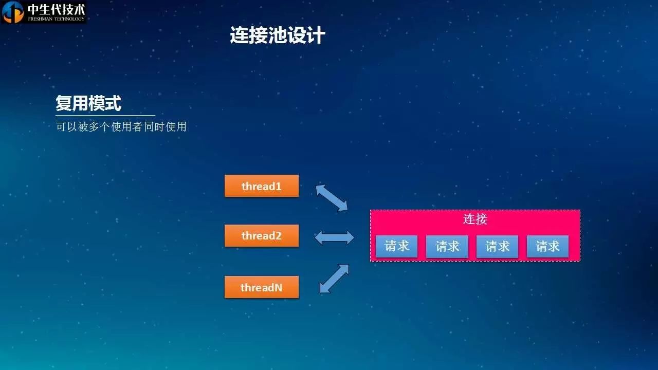 Leo|20页PPT剖析唯品会API网关设计与实践