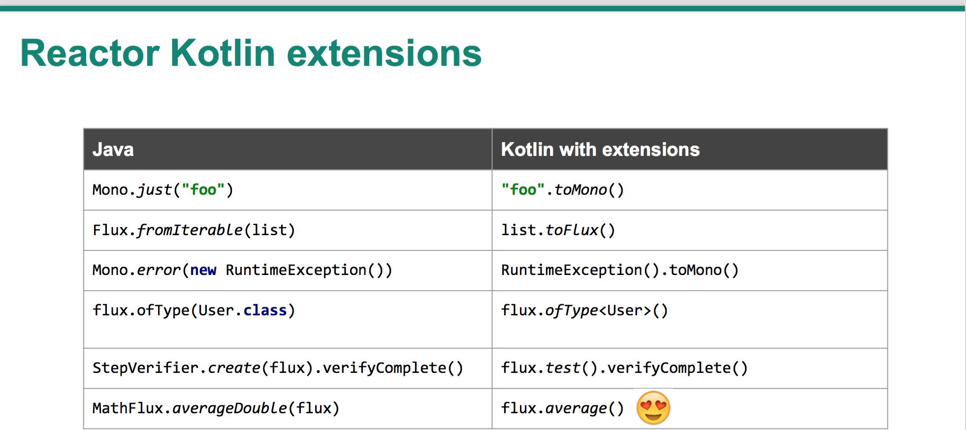 spring5+kotlin 响应式编程学习