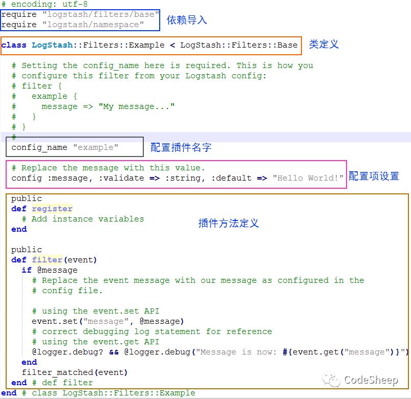 从一份定义文件详解ELK中Logstash插件结构