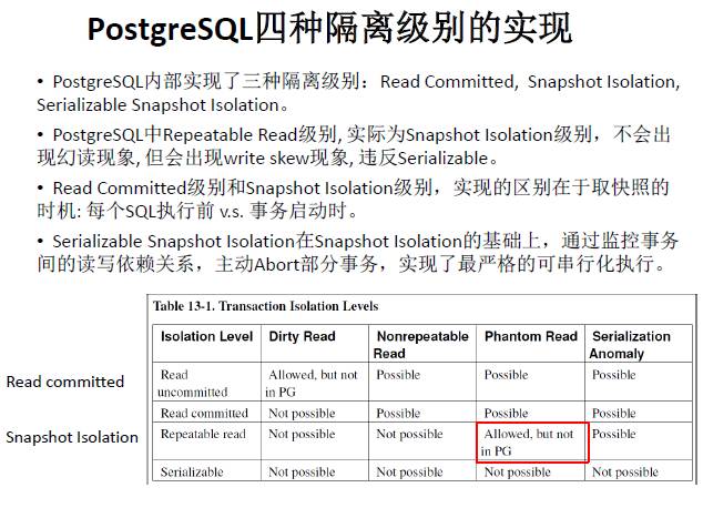 【技术分享】华为叶涛：数据库事务处理的原理与实例剖析